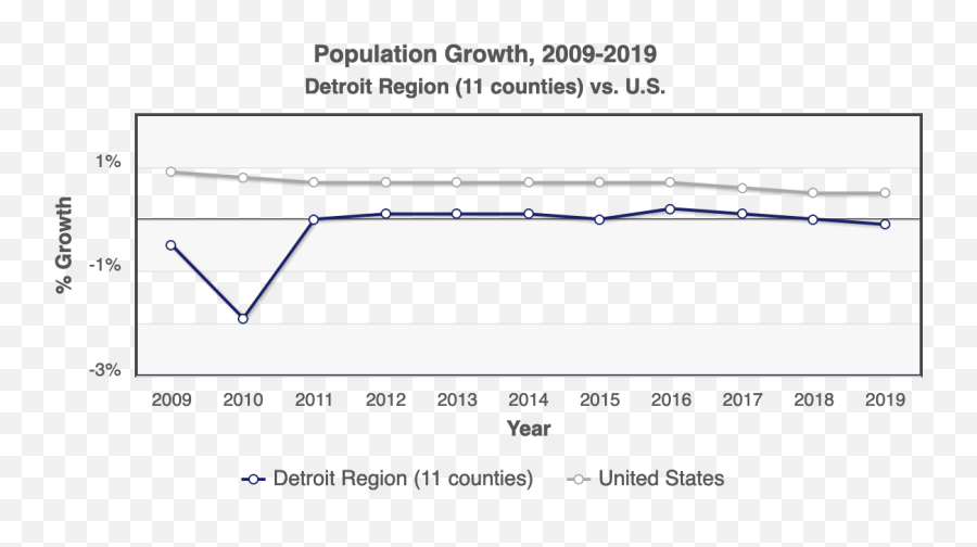 Demographic Trends - Dot Png,Population Growth Icon