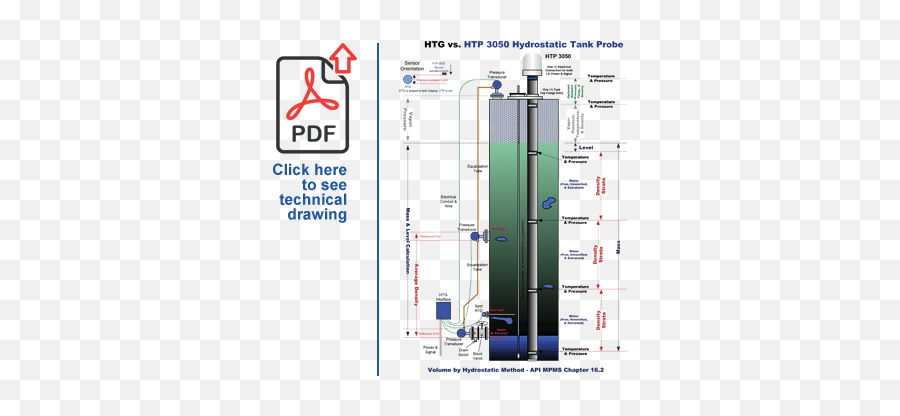 Htp 3050 Hydrostatic Tank Probe Ie Mass Gauge - Multi Function Tank Gauge Png,Gauge Icon Png