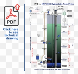 Htp 3050 Hydrostatic Tank Probe Ie Mass Gauge - Multi Function png