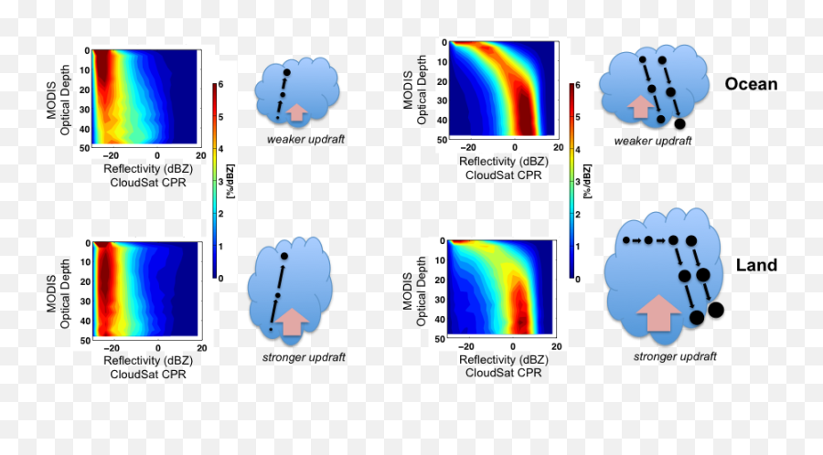 Rain Effect Png - Diagram,Rain Effect Png