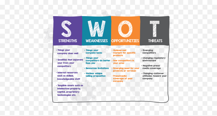 Swot Analysis - Swot Analysis For Graphic Designer Png,Swot Png