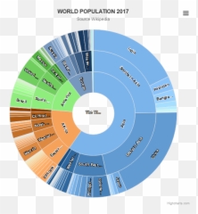 Sunburst Highcharts Png