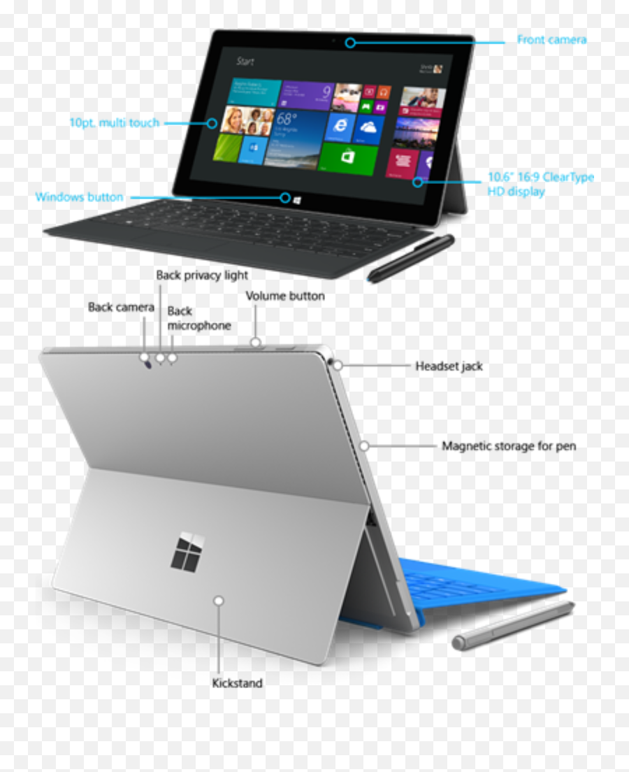 Fix Surface Pro Or Book Camera - Surface 2 Png,Start Icon Not Working Windows 10