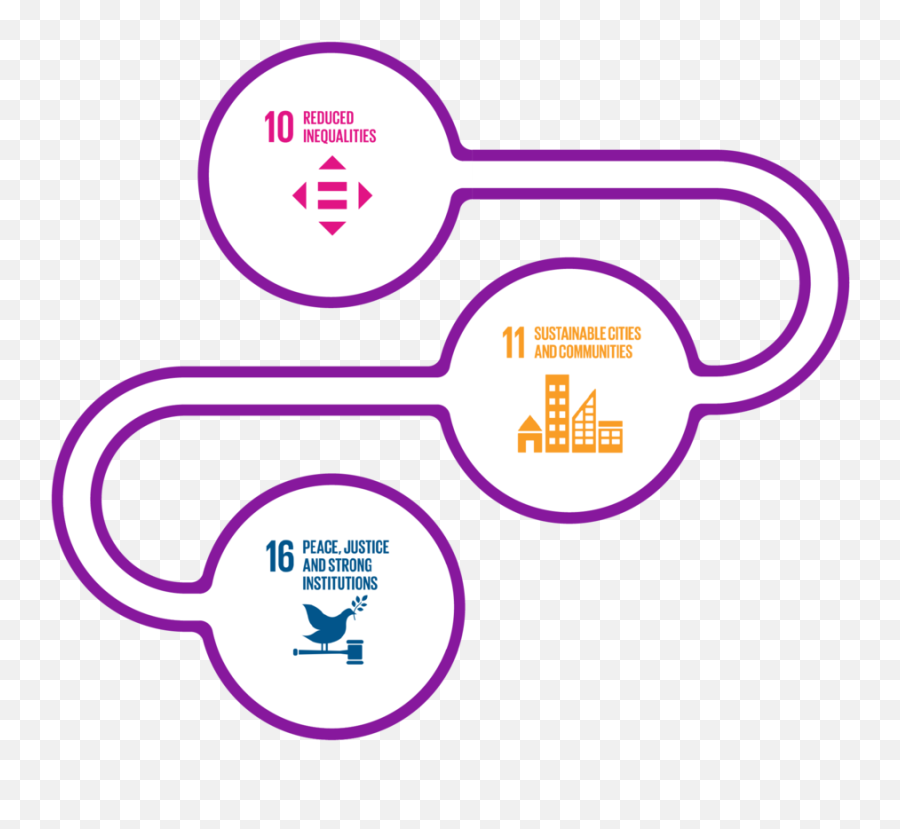 Sustainable Development Goals U2014 Our 2030 - Diagram Png,Peace Png