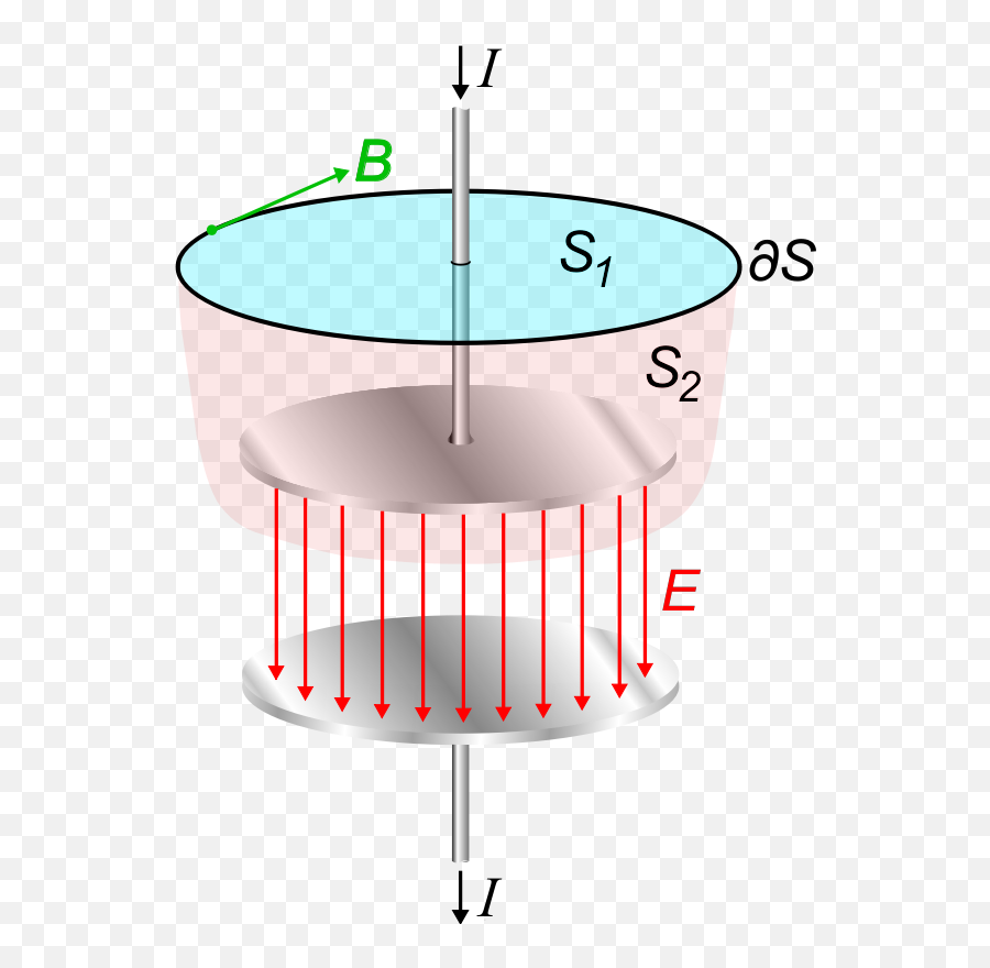 Download Hd Current Loop Clipart Icon Png - James Clerk Displacement Current,James Icon