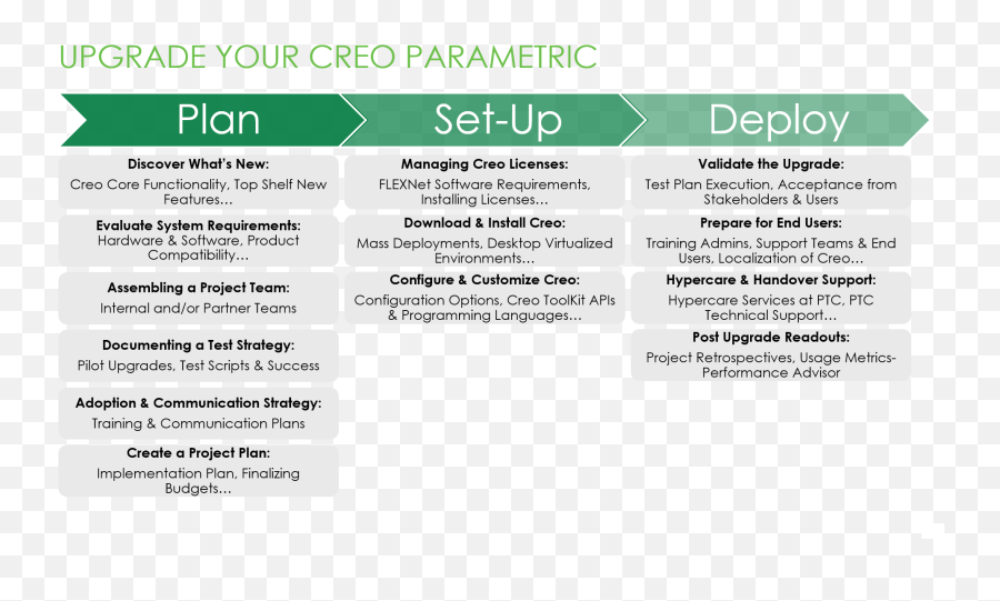 Upgrade Your Creo Parametric Ptc - Language Png,Ptc Creo Icon
