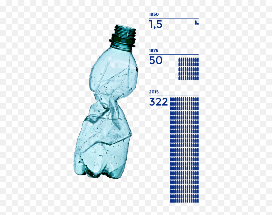 How We Can Easily Stop Plastic Waste Now Hacker Noon - Plastic Bottles End Up In The Ocean Png,Plastic Bottle Png
