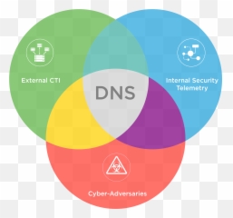 Cyber Threat Intelligence - Works png