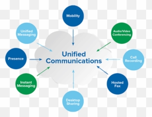 Strategic Systems Voice U0026 Uc - Unified Communications png