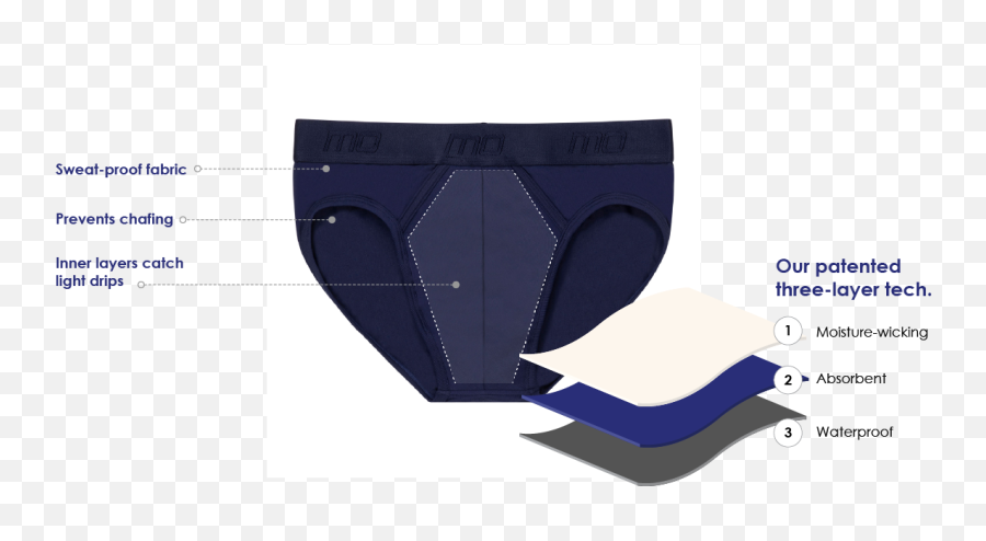 Menu0027s Underwear For Incontinence Modibodi Men U2013 Us - Solid Png,Thinx Icon