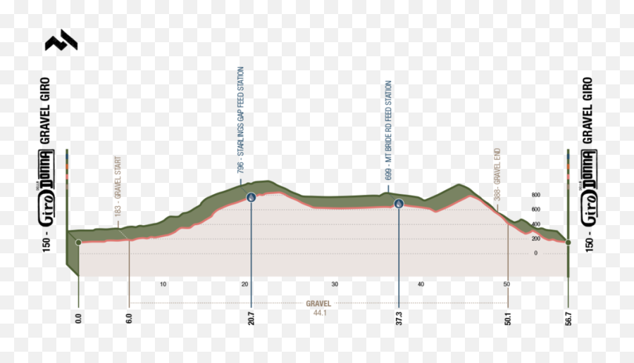 Gravel Giro U2014 Della Donna - Diagram Png,Gravel Png