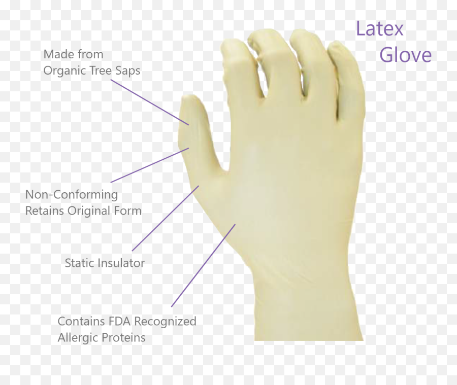 Lab Pro Glove Selection Guide - How To Select The Right Solid Png,Selection And Comparing Icon