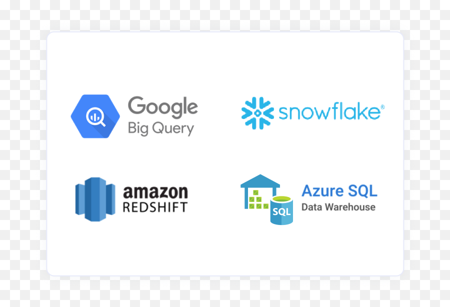 Features Of Embedded Analytics Dashboard Software Bold Bi - Snowflake Computing Png,How Big Is A Windows Icon