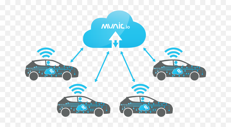 Home - Munic Car Data Language Png,Self Driving Car Icon