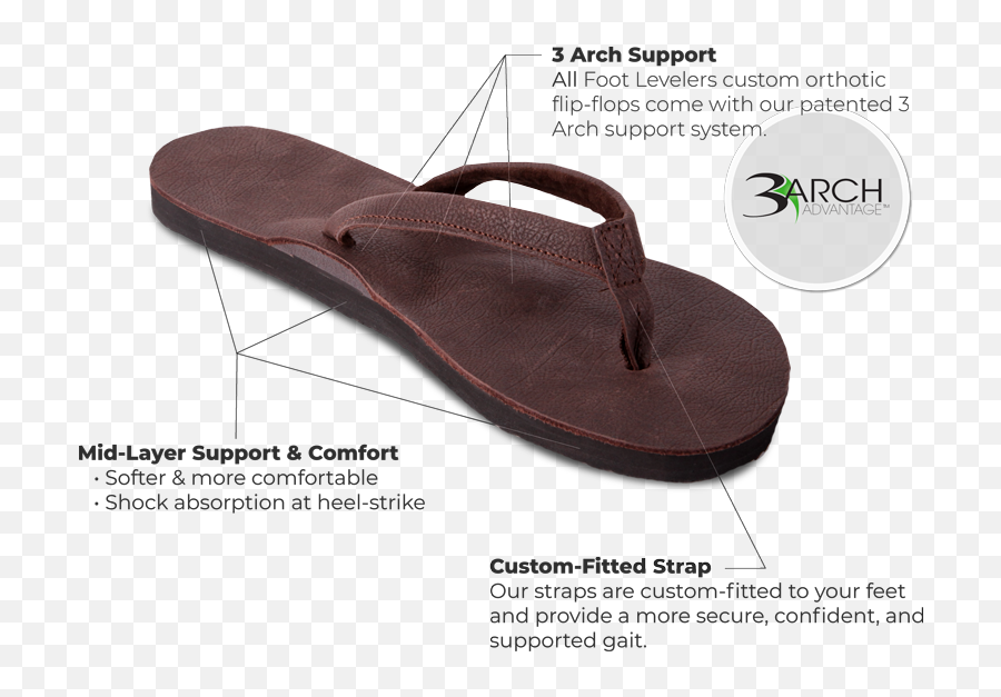 Custom Flip - Flops Slipper Png,Flip Flops Png