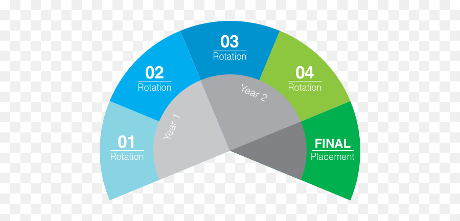 Us Digital Rotational Program Pfizer One Of The Worldu0027s - Statistical Graphics Png,Pfizer Logo Transparent