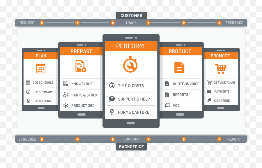 Mize Field Service Management U2013 Customer - Centric Fsm Vertical Png,Field Service Icon