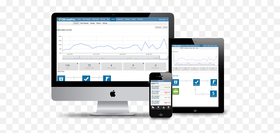 Google Analytics For Convenience Stores - Cstorepro Png,Convenience Store Icon