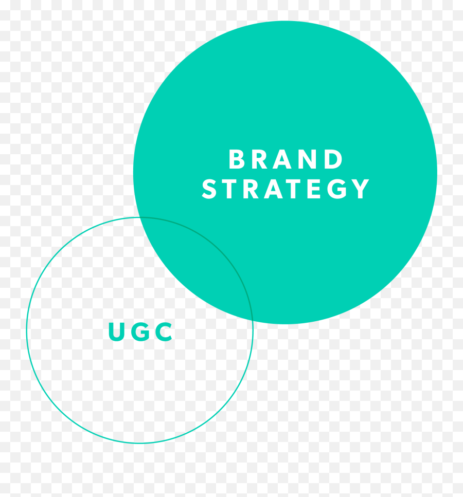 The Brand Manageru0027s Guide To User - Generated Content Best Dot Png,Win Shopping Icon Guide