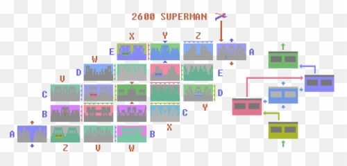Download Metropolis - Adventure Atari 2600 Map PNG Image