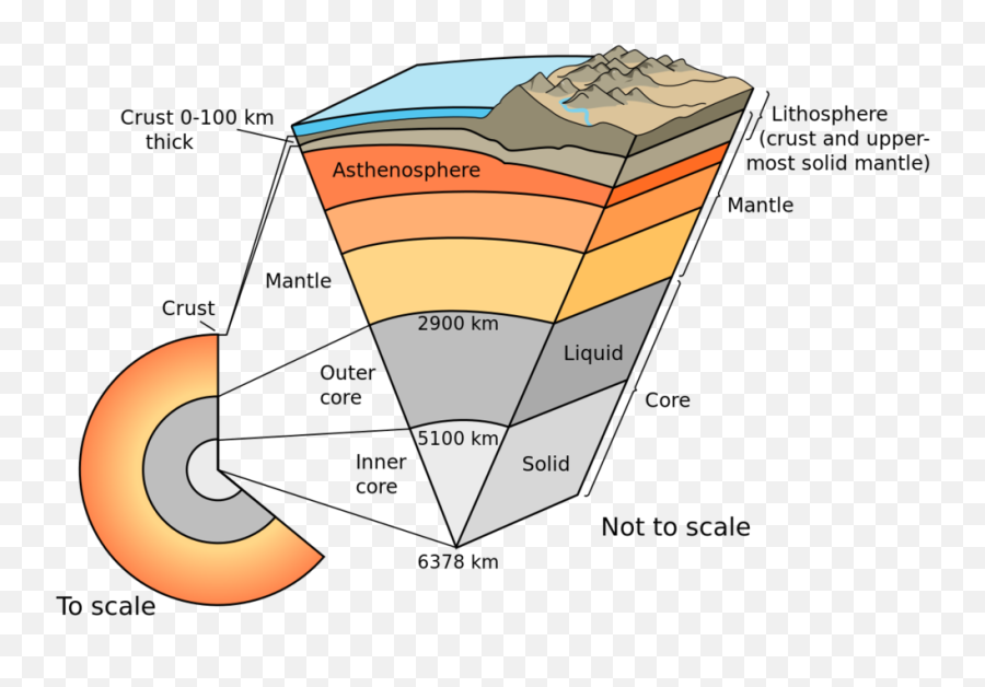 Earthquakes Volcanoes Geo41 - Layers Of The Earth Png,Volcano Png