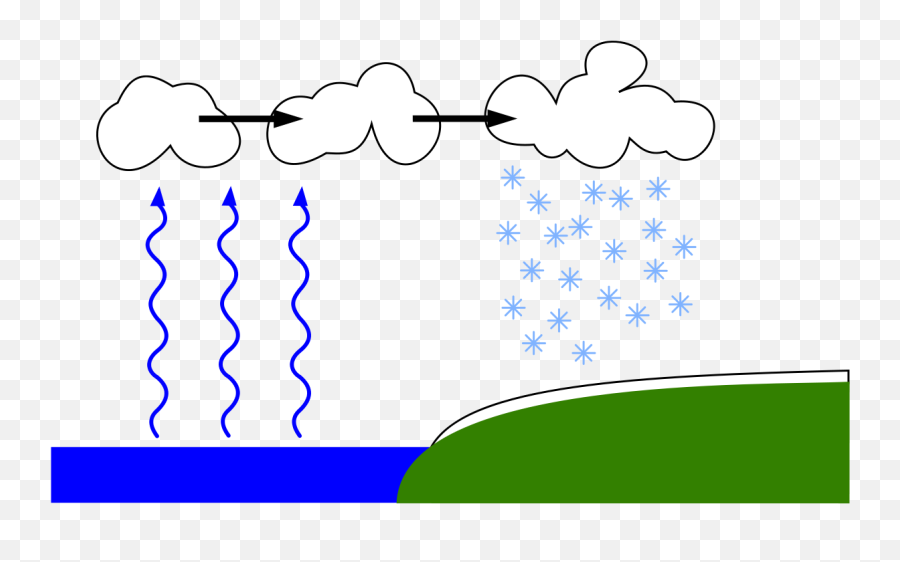 Filelake - Derivedsnowsvg Wikimedia Commons Lake Effect Snow Png,Snowfall Png