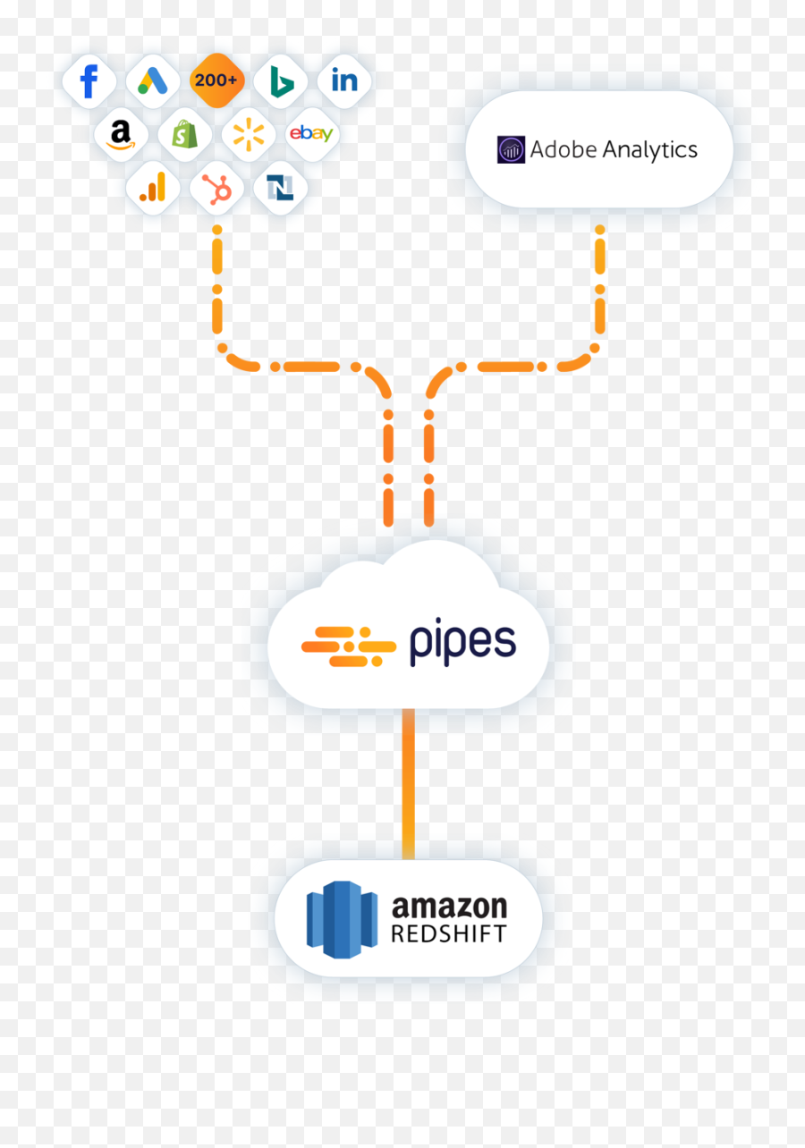 How To Load Data From Adobe Analytics Amazon Redshift - Dot Png,Adobe Analytics Icon