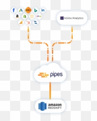 How To Load Data From Adobe Analytics Amazon Redshift - Dot png