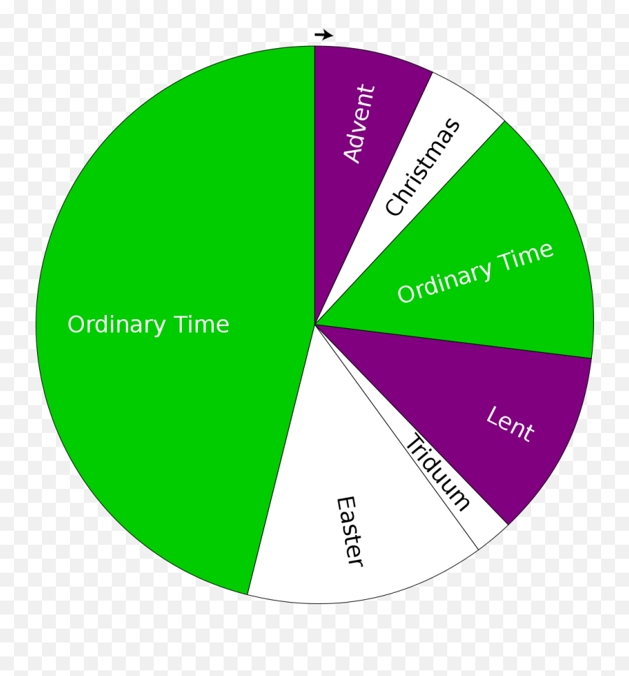 Roman Catholic Liturgical Seasons - Catholic Liturgical Year Png,Pie Chart Png