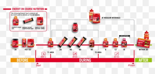 Ironman 703 Marbella - Enervit Ironman Nutrition Plan png