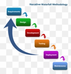 Castellan Systems - Waterfall Model Methodology png