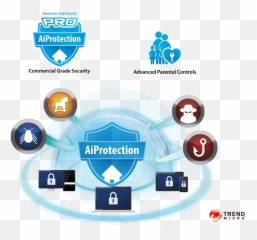 Rt - Ac68u Networking Asus Global Trend Micro Internet Security Png,S Png