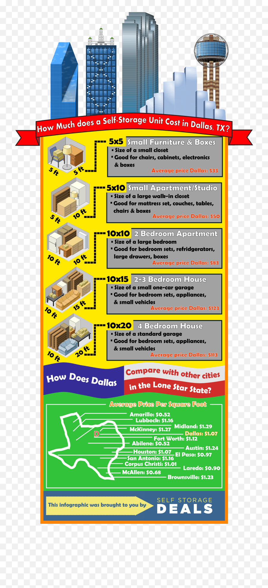 Much Does Self Storage Cost Png Image - Vertical,Dallas Skyline Png