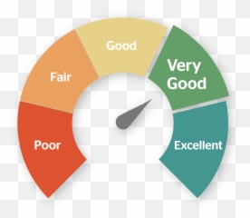 Apply For Home Loans - Transparent Credit Score Png