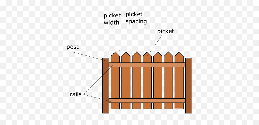 Fence Calculator - Omni Parts Of A Fence Png,White Picket Fence Png