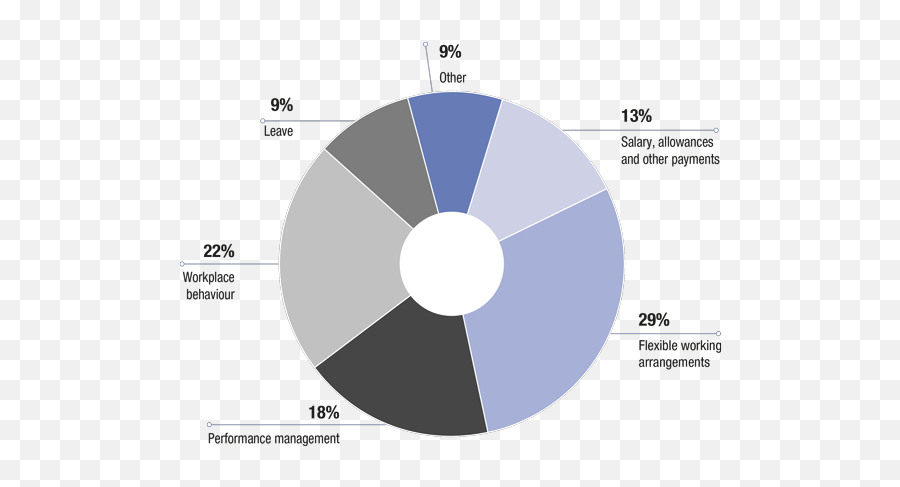 M2 - Circle Png,Pie Chart Png