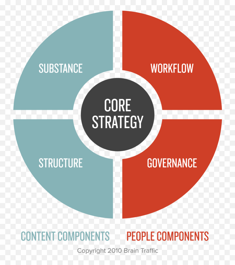 Strategy - Content Strategy Png,Strategy Png