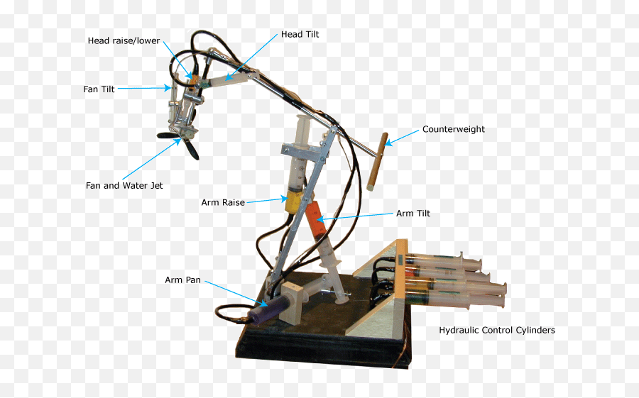 Ilan Moyers Online Portfolio - Build A Robot Arm Png,Robot Arm Png