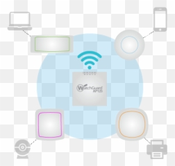 Secure Cloud - Managed WiFi Products u0026 Solutions WatchGuard Networking Hardware png