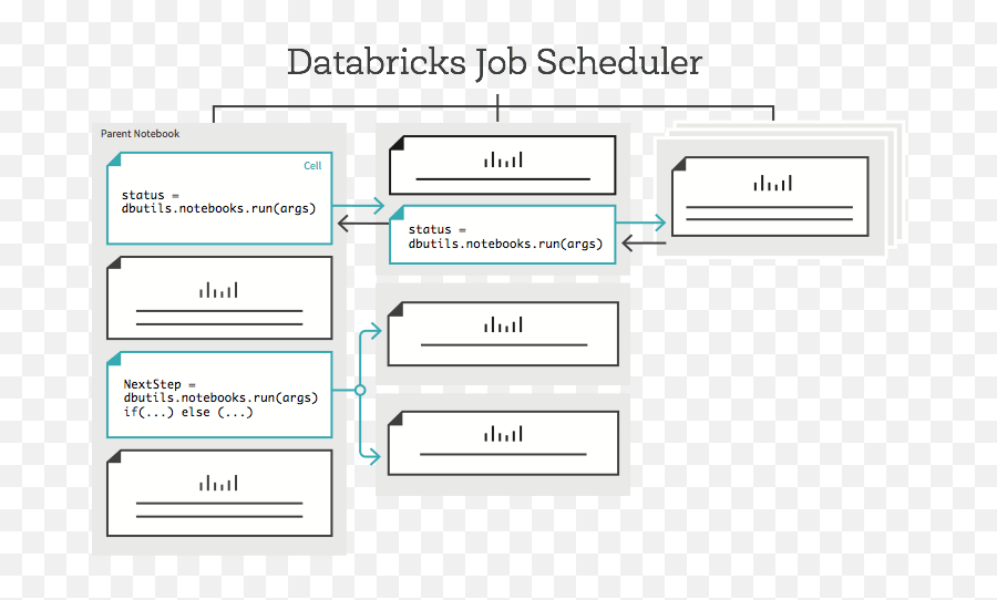 Scaling Machine Learning Models - Databricks Notebook Workflow Png,Sparkmllib Icon