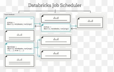 Scaling Machine Learning Models - Databricks Notebook Workflow png