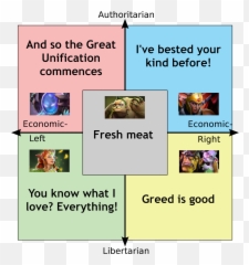 Dota2 - Political Compass With Orange And Purple Png,Dota 2 Icon Next To Health Bar