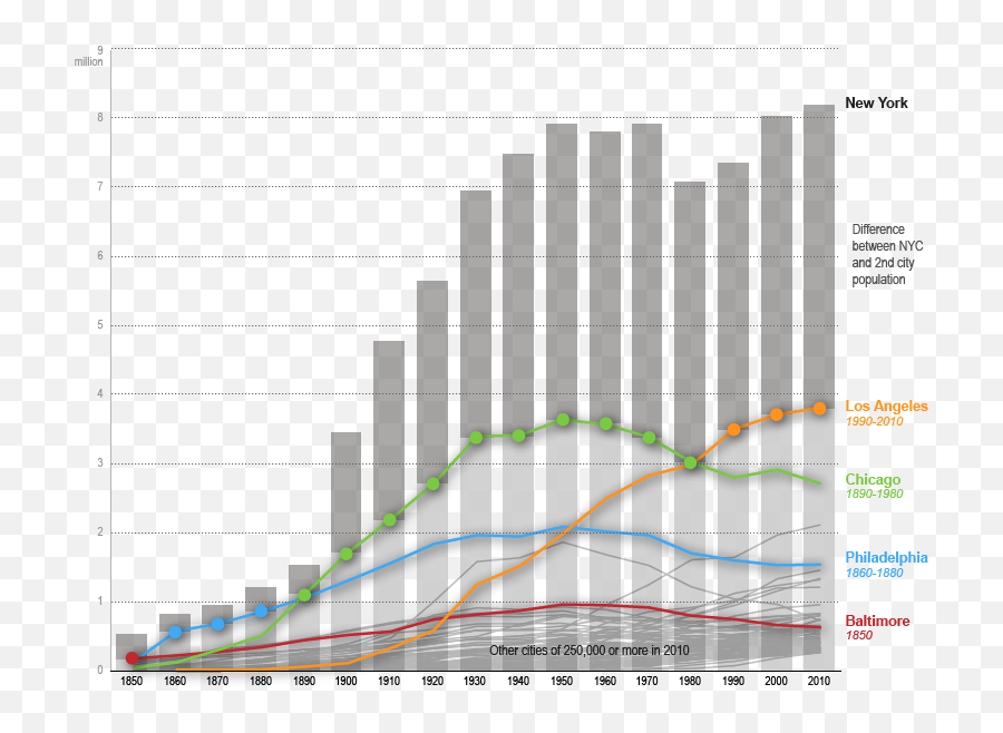 Keeping Pace With A - Population New York City Png,Population Growth Icon