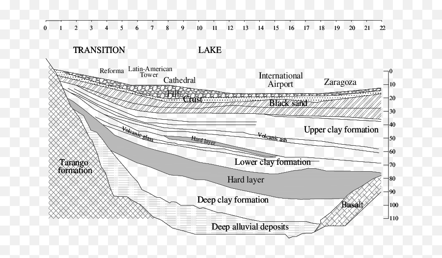 Soil Profile In Mexico City 6 East - West Cross Section Mexico City Soil Layers Png,Mexico Png