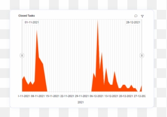 Features Of Embedded Analytics Dashboard Software Bold Bi - Plot png