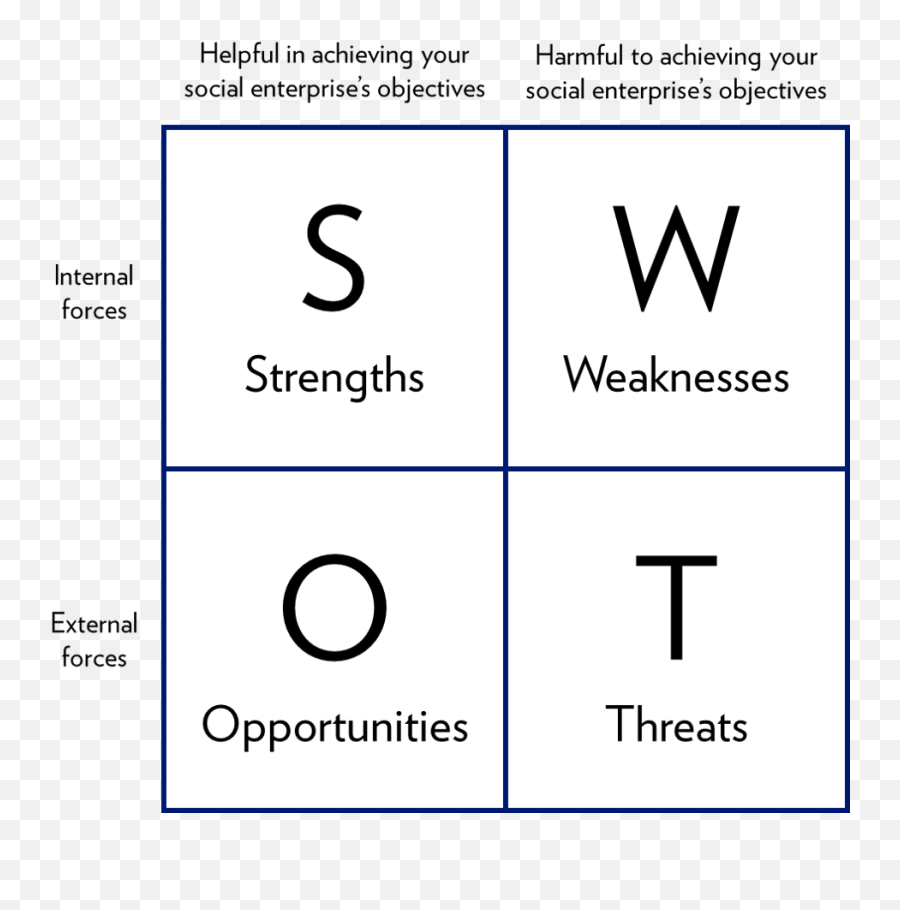 Swot Analysis Redfworkshop - Irresistible Pull Of Irrational Behavior Png,Swot Png