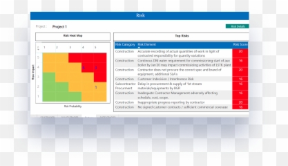 Risk3 - Wrench Solutions Project Management Information System png