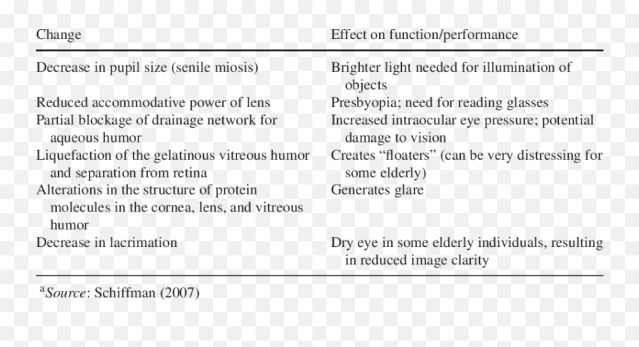 Some Age - Related Ocular Changes That Affect Vision A Screenshot Png,Eye Glare Png