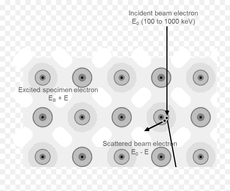 Atom - Circle Png,Energy Beam Png