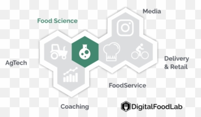 Clean - meat u0026 plantbased investments and trends Dot png